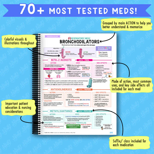 Nursing School Success Bundle